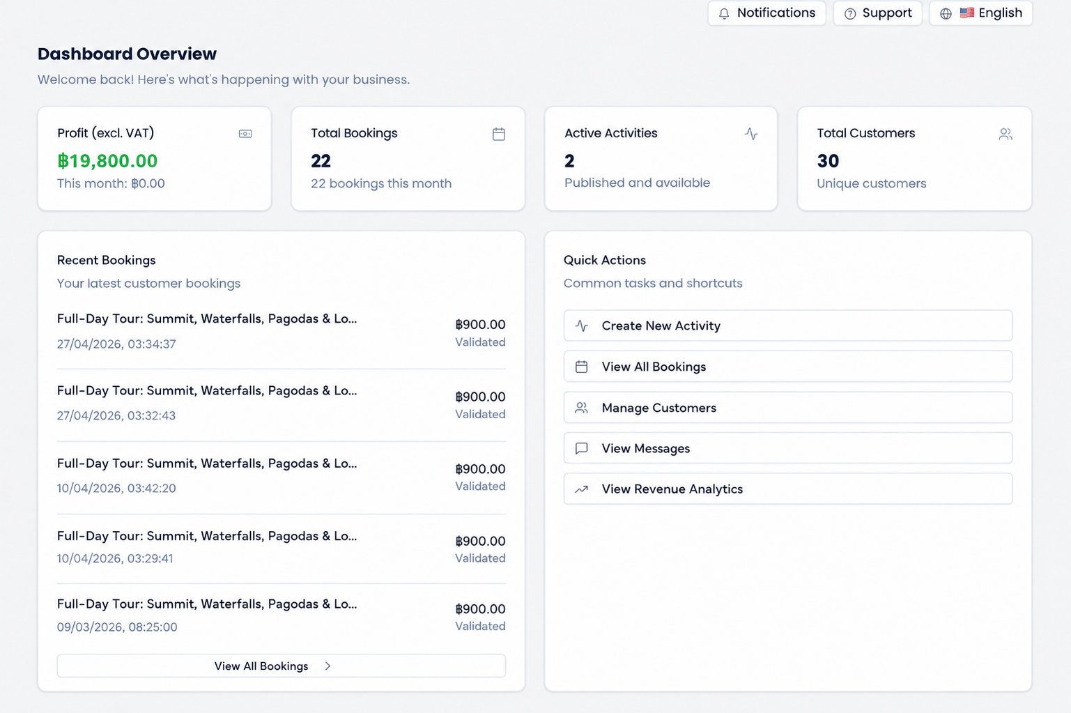 Provider dashboard